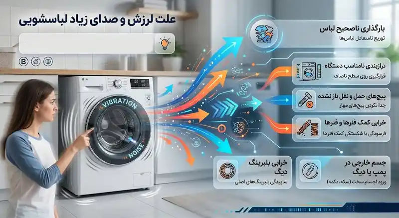 علت لرزش و صدای زیاد لباسشویی